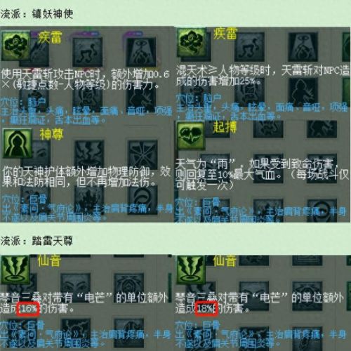 梦幻西游2各门派介绍(梦幻西游2门派分类表图)插图1