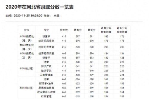重庆分数线2021(重庆高考分数线)插图82