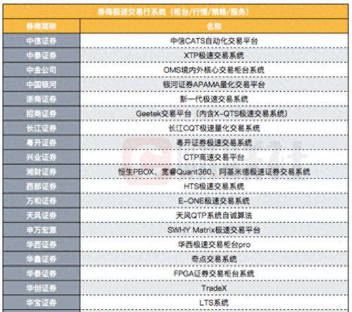 西部证券交易系统(西部证券合作的交易软件)插图