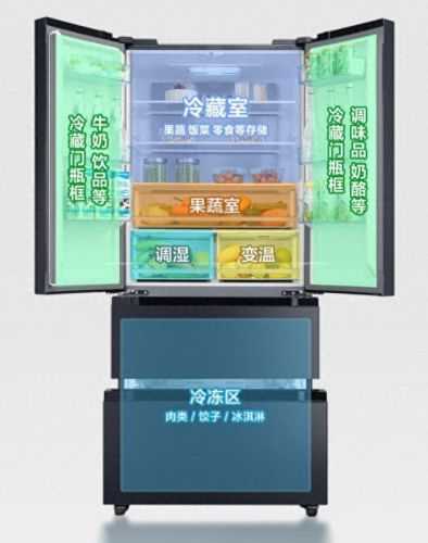 品牌冰箱(中国冰箱十大排名)插图6