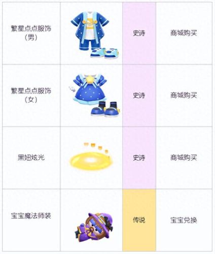 跑跑卡丁车传说车升级(跑跑卡丁车升级)插图9