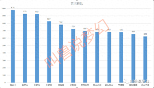 梦幻西游少林寺人多吗(梦幻西游少林寺怎么样)插图6