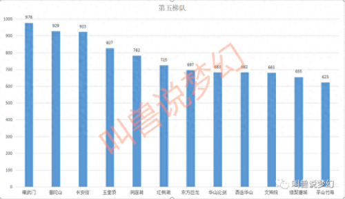 梦幻西游玉皇顶快合区了吗(梦幻西游山东5区玉皇顶合区时间)插图6