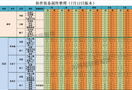 大话手游重铸120装备(大话手游120高级装备)插图8