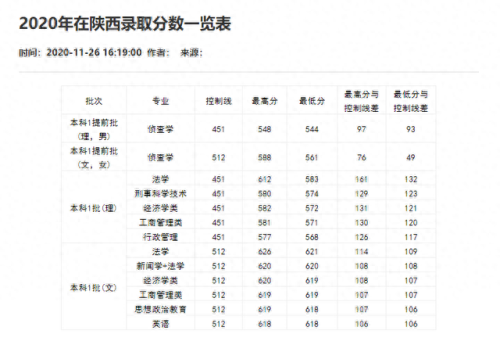 重庆分数线2021(重庆高考分数线)插图31