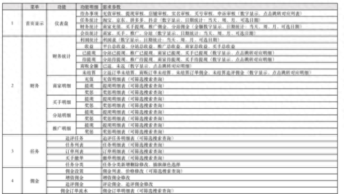 放单平台有哪些(qq24小时自动下单平台)插图