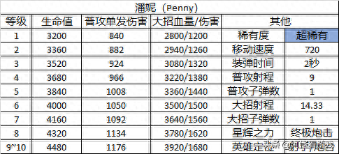 荒野乱斗英雄(荒野乱斗英雄图片)插图26