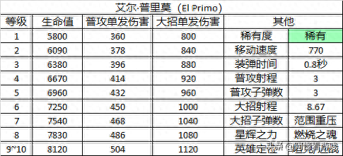 荒野乱斗英雄(荒野乱斗英雄图片)插图16