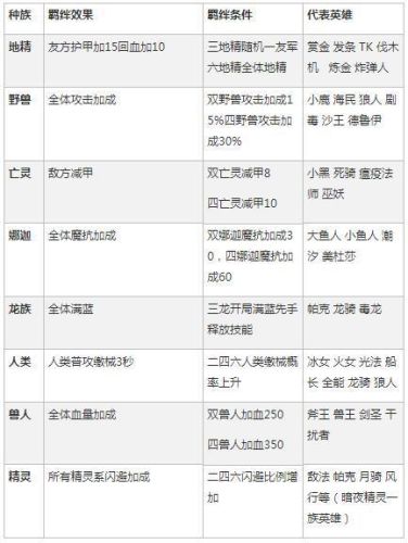 dota2自走棋阵容(2023自走棋巨恶魔阵容)插图1