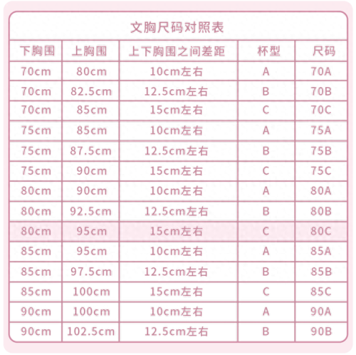 胸围尺寸(最佳三围尺寸)插图8