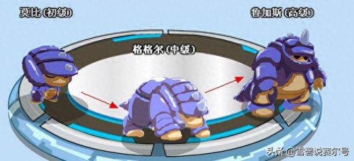 雷伊刷什么学习力(雷伊刷学习力)插图2