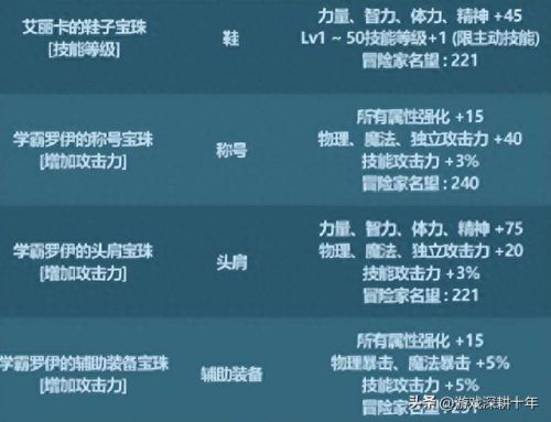 dnf代币券会消失吗(dnf代币券会消失吗怎么获得)插图2