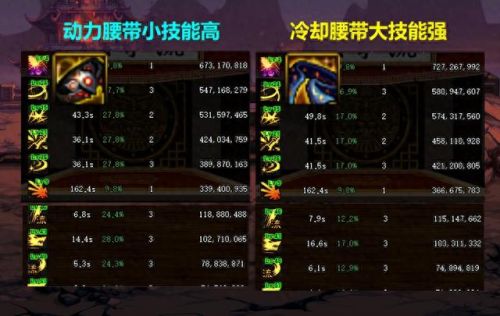 dnf1-20技能加1的装备(dnf加15级技能的装备)插图3