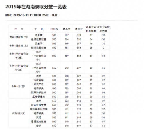 重庆分数线2021(重庆高考分数线)插图59