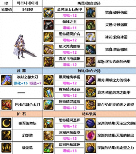 奴剑士(女鬼剑士哪个职业好)插图2