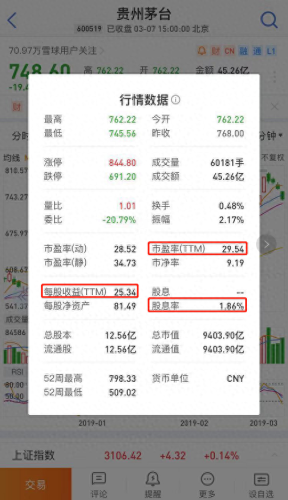 股票软件怎么看(股票怎么看k图)插图1