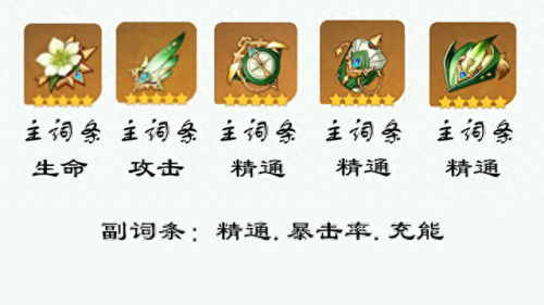 万叶圣遗物推荐(万叶圣遗物词条)插图5