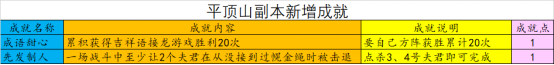 平顶山副本(平顶山副本5人可以刷吗)插图2