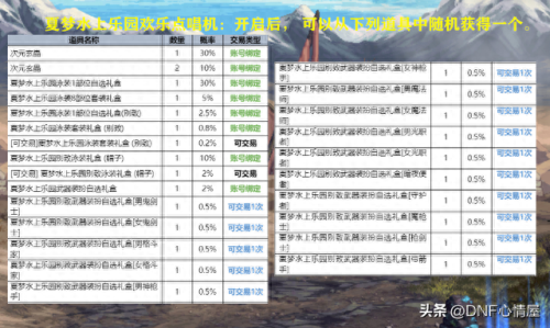 dnf夏日礼包什么时候出(dnf2023夏日礼包内容一览)插图12