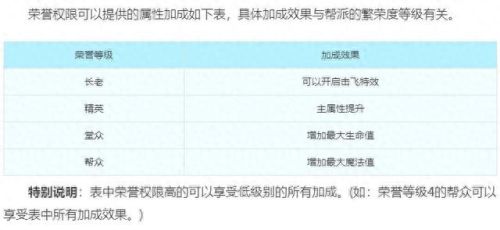 梦幻西游轮回之墟起源酒在那(普陀刷轮回之墟为啥只能秒1个怪)插图2