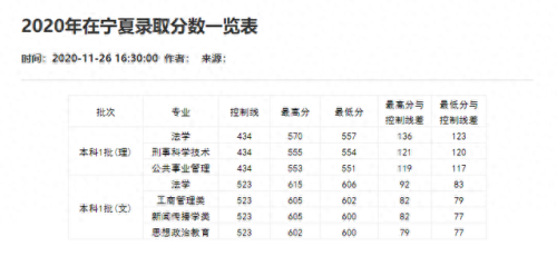 重庆分数线2021(重庆高考分数线)插图28