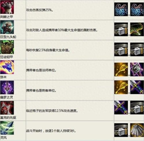 云顶之弈装备合成图(云顶之弈s6装备合成图)