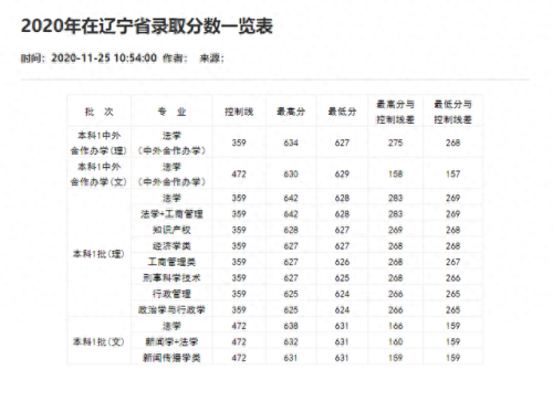 重庆分数线2021(重庆高考分数线)插图91