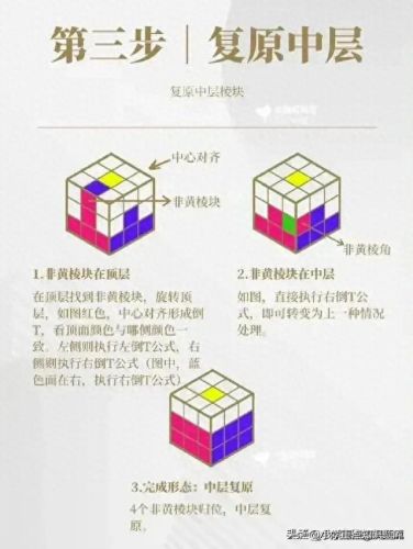 魔方的公式(7步还原法口诀)插图4