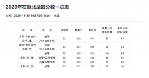 重庆分数线2021(重庆高考分数线)插图55