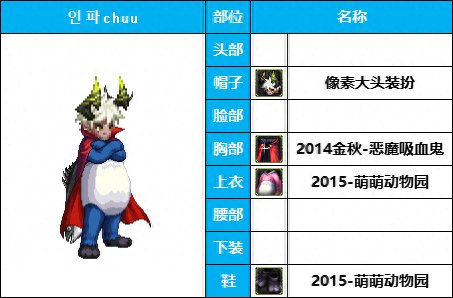 dnf16武器装扮(dnf 特殊武器装扮)插图12