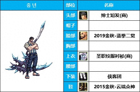 dnf16武器装扮(dnf 特殊武器装扮)插图19