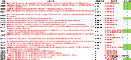 梦幻西游手游统御宝宝(梦幻西游科举殿试答案)插图