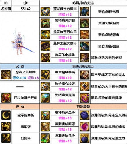 奴剑士(女鬼剑士哪个职业好)插图