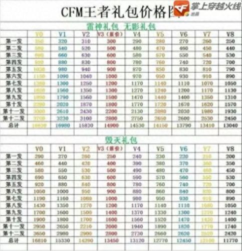 cf新手礼包(cf礼包码在哪兑)