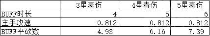 3.35 刺杀贼武器(3.35战士双持武器)插图1
