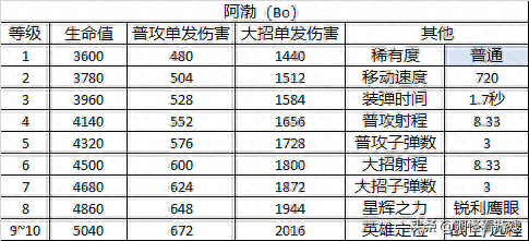 荒野乱斗英雄(荒野乱斗英雄图片)插图14