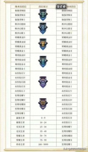 s28赛季段位继承规则(s28赛季段位继承图钻石)插图6