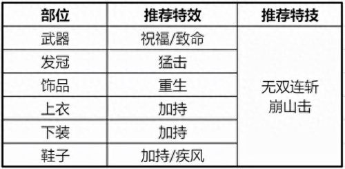 青云诛仙做装备选择(诛仙青云武器好看)插图1