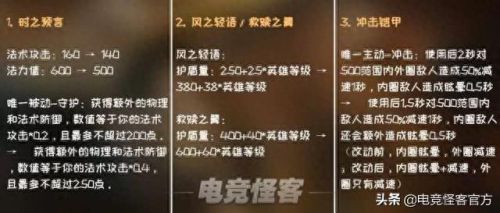英雄联盟召唤师技能2018(英雄联盟召唤师技能名称)插图12