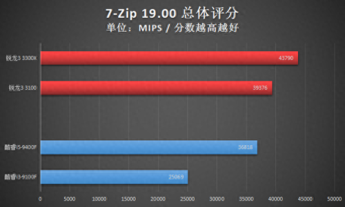 x3100显卡(x3100显卡能玩什么)插图14