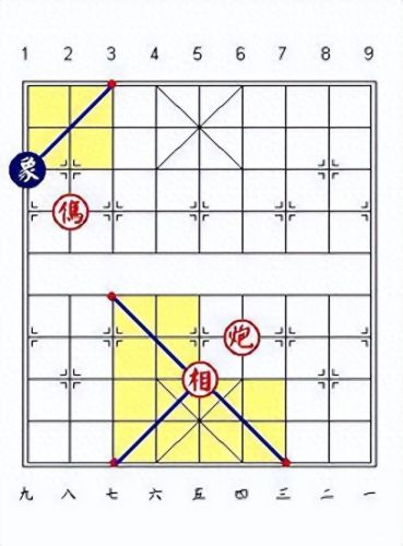 象棋攻略走法视频教程(象棋攻略最快走法)插图2