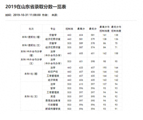 重庆分数线2021(重庆高考分数线)插图80