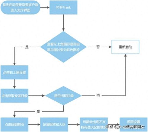 英雄联盟隐藏分查询系统(最新隐藏分查询入口)插图