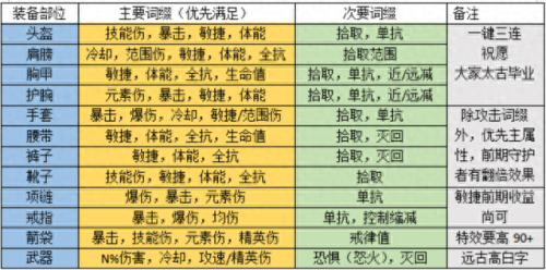 猎魔人三刀被动技能(猎魔人用什么被动技能)插图3