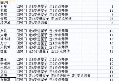 梦幻西游手游 救死扶伤(梦幻西游手游躺尸地煞)插图