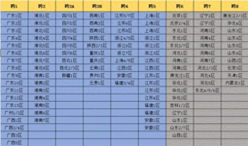 dnf广东区(dnf广东一区贴吧)