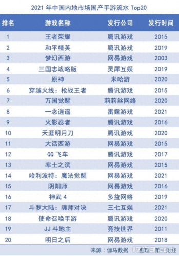 回合制网游排行(回合制网游)插图11