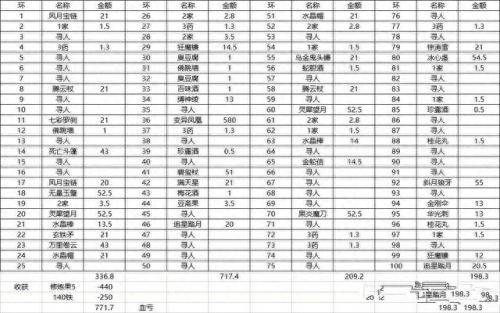 最终幻想10 技能评价(最终幻想10属性说明)插图2