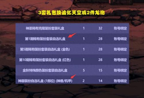 dnf国庆套装(dnf国庆宝珠提升)插图4 dnf国庆套装(dnf国庆宝珠提升)插图4