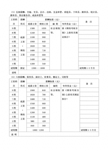 搜搜发薪计划(发薪计划入口小程序)插图5